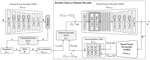 A Novel Deep Learning Architecture for Wireless Image Transmission