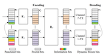 Block Polarization HARQ for Polar-Coded Modulation