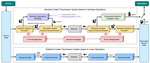 Communication Beyond Transmitting Bits: Semantics-Guided Source and Channel Coding