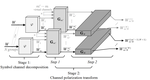 Fast Construction of Bit-Interleaved Polar-Coded Modulation