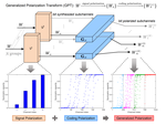 Generalized Polarization Transform A Novel Coded Transmission Paradigm