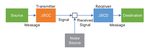 Joint Source-Channel Coding for 6G Communications