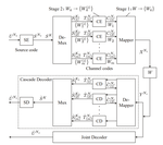 Joint Source-Channel Polar-Coded Modulation