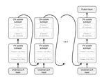 Learning to Decode Protograph LDPC Codes