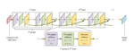 NEURAL LAYERED MIN-SUM DECODING FOR PROTOGRAPH LDPC CODES