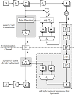 Nonlinear Transform Source-Channel Coding for Semantic Communications