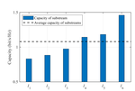 Polar-Precoding A Unitary Finite-Feedback Transmit Precoder for Polar-Coded MIMO Systems