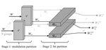 Progressive Rate-Filling A Framework for Agile Construction of Multilevel Polar-Coded Modulation