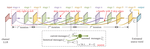 ResNet-Like Belief-Propagation Decoding for Polar Codes