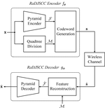 Resolution-Adaptive Source-Channel Coding for End-to-End Wireless Image Transmission