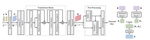 Transformer-Based Detector for OFDM With Index Modulation