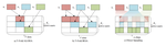 Unsourced Multiple Access for 6G Massive Machine Type Communications